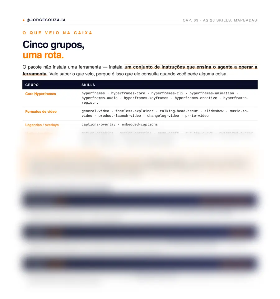 Página de exemplo do PDF Claude + Heygen